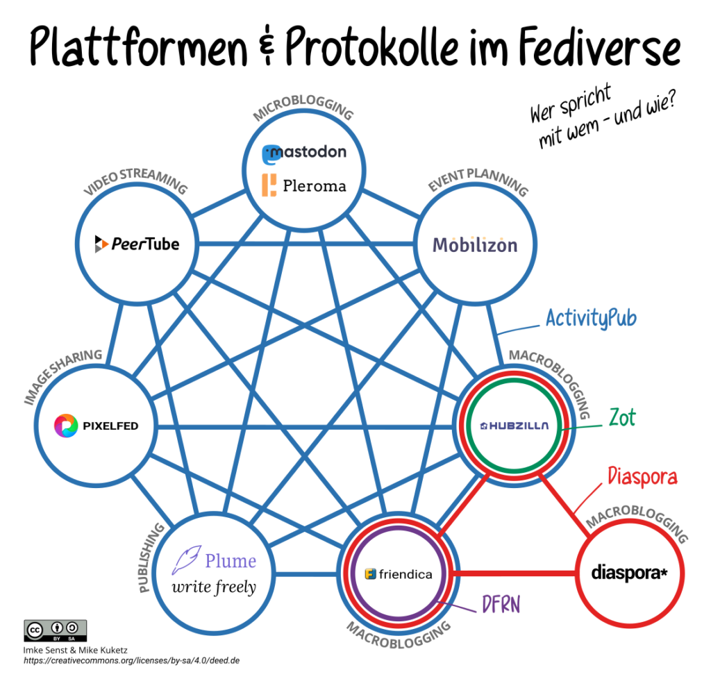 Bluesky in der Kritik: Wie das Fediverse eine Lösung für Moderationsprobleme bietet