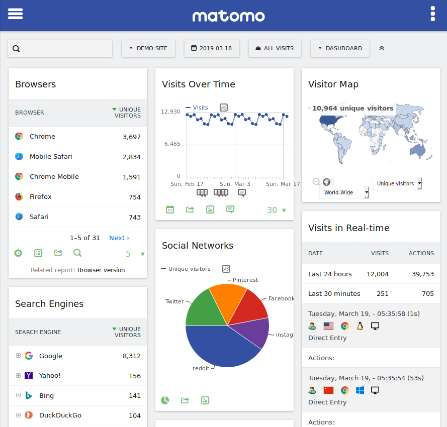 Matomo 4.8.0 veröffentlicht