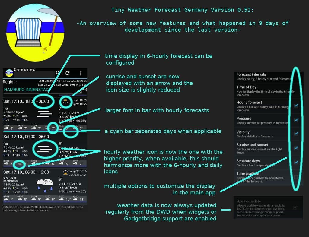 Tiny Weather Widget mit neuem Udpate