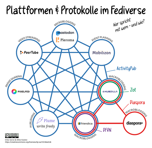 Facebook, whatsapp und co. down