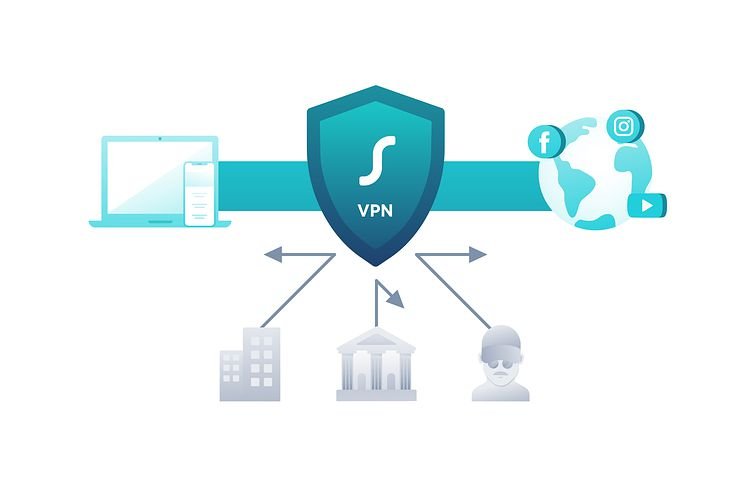 Ein VPN trägt zur Cybersicherheit bei