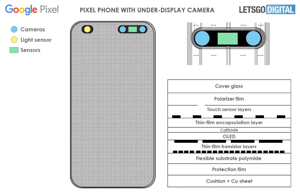 google pixel telefoon camera sensoren 1024x654 1