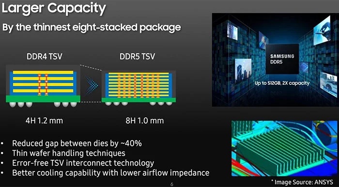 DDR5,samsung, Samsung stellt neuen DDR5-Speicher vor