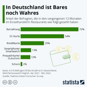 Bargeld, Deutschland bleibt Bargeld freundlich